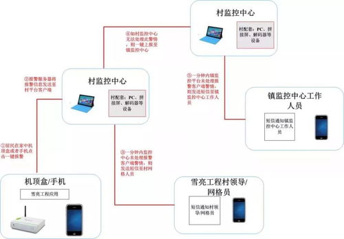 智能化弱電行業精品技術圖譜 從終端生態到運維智慧的全面解析