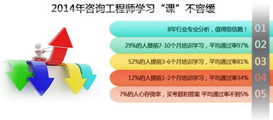 青島咨詢工程師培訓與軟件開發(fā)的結合 優(yōu)路教育與濟南網(wǎng)的實踐