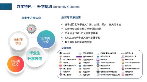 立洋教育集團 國際教育咨詢服務的數(shù)字化轉型與軟件開發(fā)新篇章